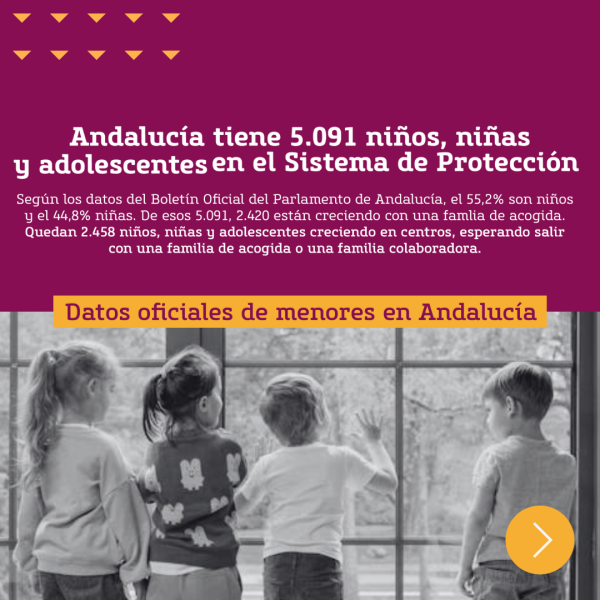 Niños y niñas esperando en una ventana y un texto que dice que en Andalucía hay 5.091 niños, niñas y adolescentes en el sistema de protección