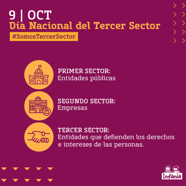 Imagen que explica con iconos la diferencia entre Primer Sector, Segundo Sector y Tercer Sector