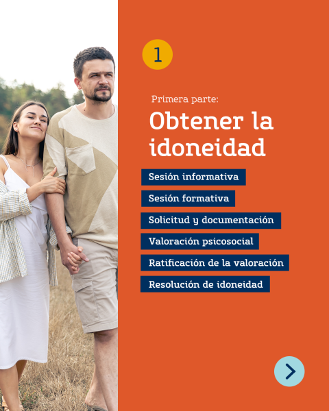 Imagen con una fotografía de una pareja y pone "Primera parte: obtener la idoneidad" y dentro se nombran los ítems que aparecen en el texto de esta publicación